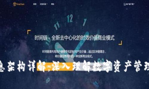 imToken信息架构详解：深入理解数字资产管理的高效组织