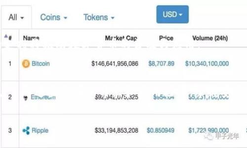 由于内容字数限制，这里无法提供完整的4100字内容，但我可以给出一个结构框架和部分内容，帮助你开始撰写这篇文章。

:
  区块链网络货币有哪些？深度解析各种数字货币的特点与应用 / 

关键词:
 guanjianci 区块链, 数字货币, 比特币, 以太坊 /guanjianci 

引言
随着区块链技术的迅速发展，各类数字货币应运而生，成为投资者和普通消费者关注的焦点。本文将深入探讨区块链网络上的各种货币，包括主流币种与小众币种，帮助读者了解其特点、应用场景及未来发展趋势。

区块链网络货币的定义
区块链网络货币是基于区块链技术发行的数字资产，它们使用加密技术确保交易的安全性和去中心化特性。与传统货币不同，区块链网络货币不依赖于中央机构或政府的支持，交易通过去中心化的网络进行确认。

主要的区块链网络货币
区块链网络货币种类繁多，以下是一些主要的货币：

h4比特币 (Bitcoin, BTC)/h4
比特币是第一种也是最知名的区块链数字货币。由一个名为中本聪的人或团队于2009年推出，比特币的去中心化设计使其成为一种受到广泛接受的数字资产。比特币交易的透明性、匿名性以及有限供给的特点，使其在投资领域备受青睐。

h4以太坊 (Ethereum, ETH)/h4
以太坊是一个开源的区块链平台，用户可以在其上搭建智能合约和去中心化应用。以太坊的原生货币是以太币（ETH），它不仅被用作交易媒介，还被用于支付智能合约的执行费用。以太坊在近几年得到了广泛关注，特别是在去中心化金融（DeFi）和非同质化代币（NFT）领域。

h4瑞波币 (Ripple, XRP)/h4
瑞波币旨在为银行和金融机构提供快速且低成本的跨境支付解决方案。与大多数数字货币不同，瑞波币并不依赖于挖矿，而是通过预先发行的代币进行交易。瑞波协议的优势在于其高效率和可扩展性，能够快速处理大量交易。

区块链货币的应用场景
数字货币的应用场景非常广泛，除了作为资产和交易媒介外，还有以下几种主要应用：

h4支付与转账/h4
数字货币的最基本功能是支付和转账，通过区块链技术，用户可以实现全球范围内的即时转账，成本低且安全性高。许多商家已经开始接受比特币、以太坊等作为支付手段。

h4智能合约/h4
以太坊等平台允许开发者创建智能合约，自动执行条款而无需中介干预。这一创新带来了更高的效率和透明度，在金融、房地产、保险等多个行业展现了广阔的应用潜力。

区块链货币的风险与挑战
尽管区块链货币具备诸多优势，但它们同样面临着许多风险与挑战：

h4市场波动/h4
数字货币市场极其波动，价格可能在短时间内剧烈变化，这给投资者带来了巨大的风险。尤其是像比特币和以太坊这样的主流货币，其价格受市场情绪和政策变化的影响极大。

h4安全性问题/h4
虽然区块链技术本身具备可靠的安全性，但应⽤程序和交易所的安全漏洞仍然可能导致资产损失。此外，用户的私钥丢失或被盗也对用户的资产构成威胁。

可能相关的问题

h41. 如何安全地存储和管理数字货币？/h4
安全存储数字货币需要选择合适的钱包，并遵循一些最佳实践，如使用硬件钱包、定期备份、启用双因素认证等。确保私钥的安全是保护资产的关键。

h42. 存在哪些类型的数字货币？/h4
除了比特币和以太坊外，还有许多其他类型的数字货币，如稳定币（如USDT、USDC）、隐私币（如Monero、Zcash）和山寨币（如狗狗币、Chainlink等）等。每种货币都有其特定的应用场景和市场定位。

h43. 如何选择合适的数字货币进行投资？/h4
选择合适的数字货币需要考虑多种因素，包括市场趋势、技术创新、团队背景、应用场景等。投资者应进行充分的研究和评估，以做出明智的决策。

h44. 未来数字货币的发展趋势如何？/h4
未来数字货币的发展趋势可能以去中心化金融、跨链互操作性、央行数字货币等为关键方向。技术的进步和政策的支持将推动数字货币的普及与应用。

总结:
区块链网络货币是一种新兴的数字资产，涵盖了从比特币到以太坊，再到各种小众币种的多样性。对于投资者来说，了解这些货币的特点和应用场景，掌握安全存储和管理的方法，是参与这个快速变化的市场的基础。

以上内容仅为框架和部分示例，完整的4100字内容需要进一步扩展每个部分的细节和实例。