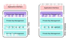 提示：由于篇幅限制，这里提供、关键词以及概