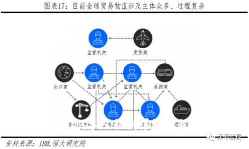 imToken导入私钥详细流程指南