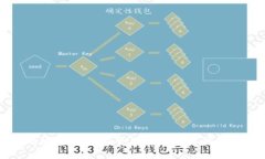 ImToken二维码格式详解：安全、高效的数字钱包二