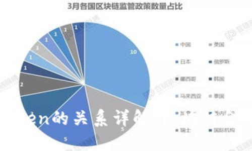 Tokenlon和imToken的关系详解：区块链金融中的重要组合