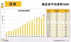 注意： 在这里，我可以为您生成一个关于区块链
