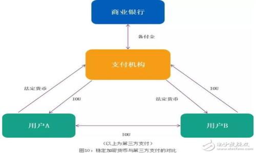


如何使用系统520与ImToken钱包实现便捷加密资产管理